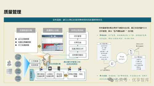 數字化智能工廠MES項目實施與集成建設方案